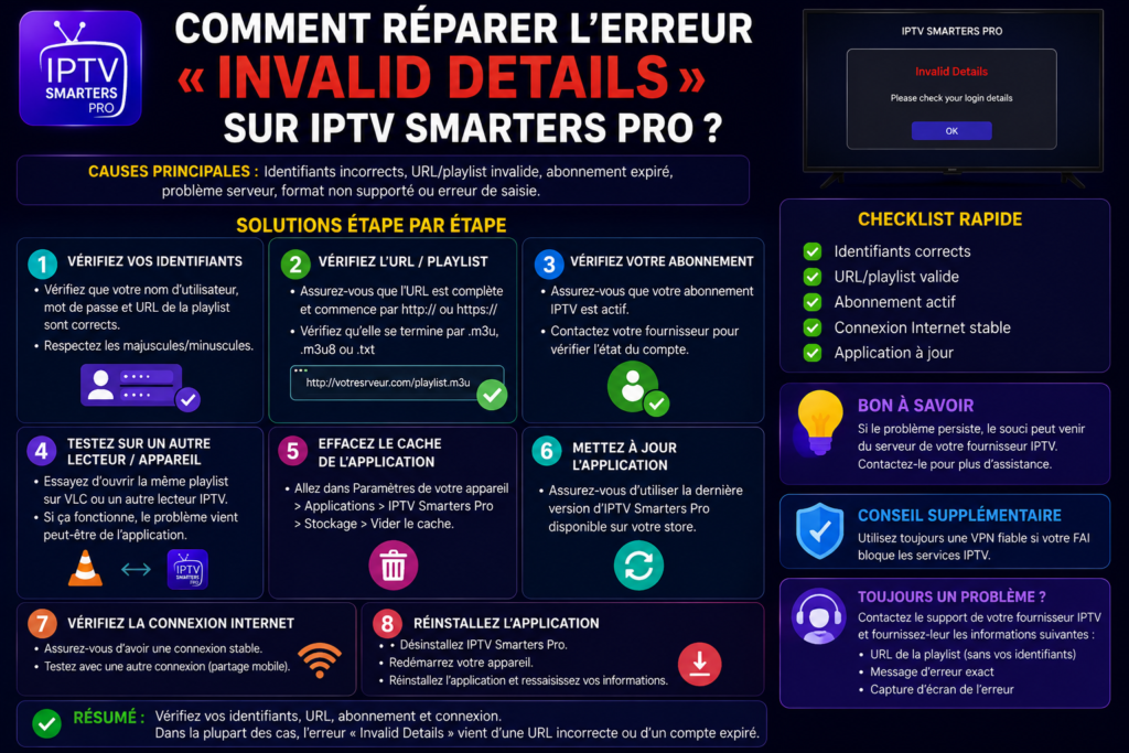 Comment Réparer l’Erreur « Invalid Details » sur IPTV Smarters Pro ?
