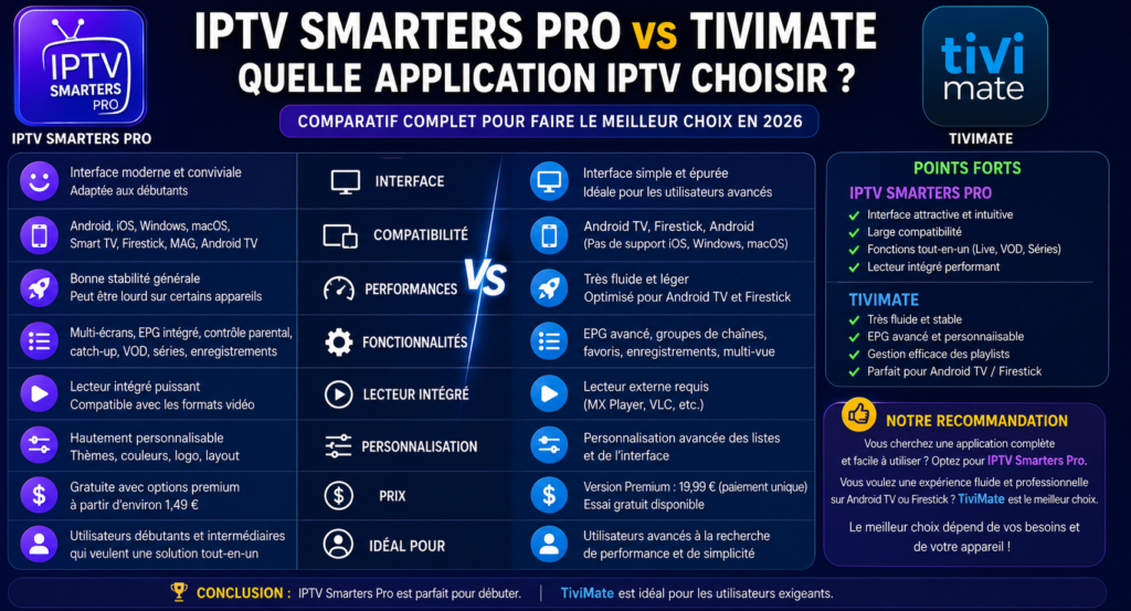 IPTV Smarters Pro vs TiviMate : Quelle Application IPTV Choisir ?