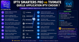 IPTV Smarters Pro vs TiviMate : Quelle Application IPTV Choisir ?